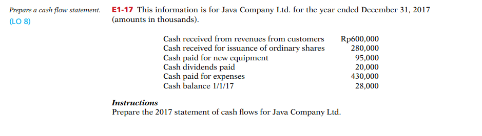 Prepare a cash flow statement. (LO 8) E1-17 This information is