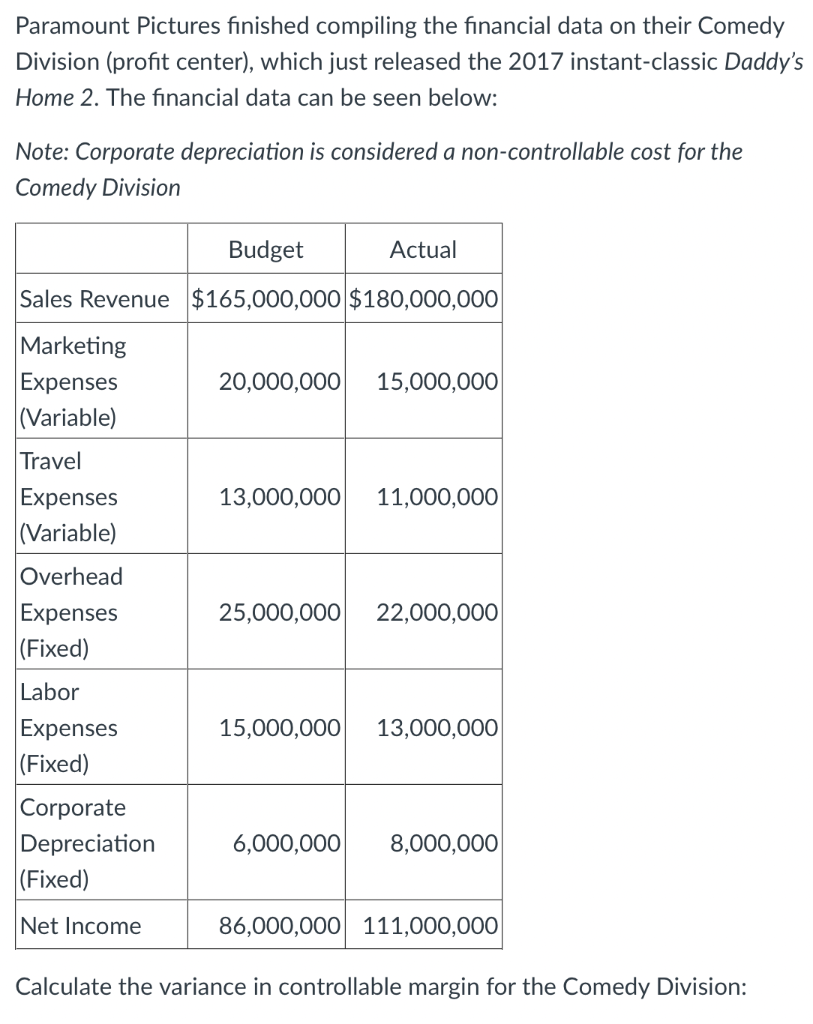 Paramount Pictures finished compiling the financial data on their Comedy Division