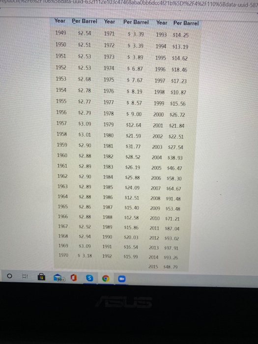 the last decade. The following table shows the average oil price for