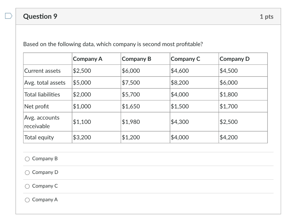  Question 9 1 pts Based on the following data, which company