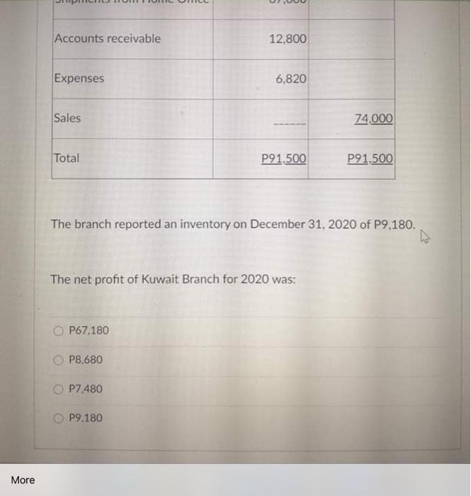 Upon the establishment of the sales agency, the Makati office sent merchandise