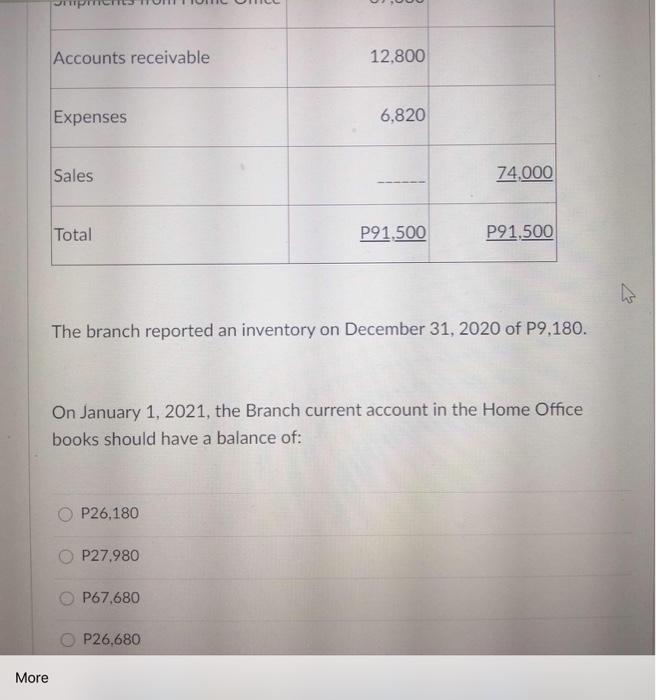 maintained on the imprest basis. During the month of June, the sales