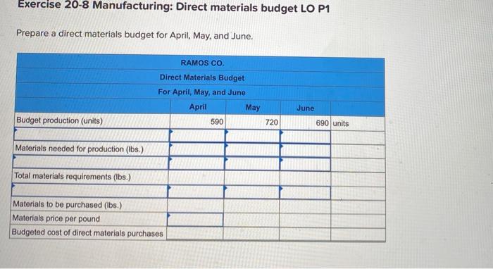 Co provides the following sales forecast and production budget for the next