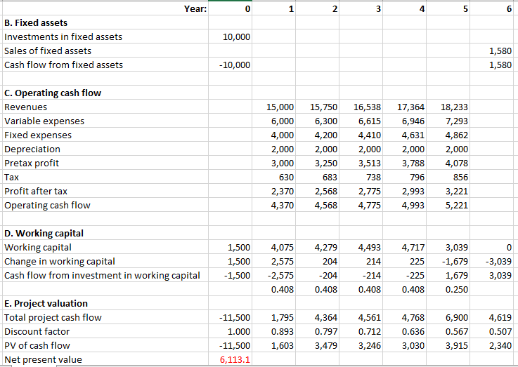 Range Pessimistic Optimistic + 30% 20% - 15% + 15% + 20%