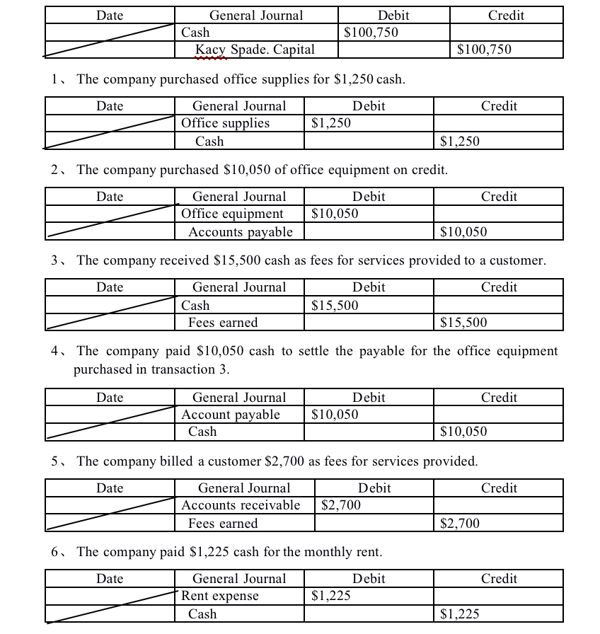 We have these 9 small tables and we need to fill the