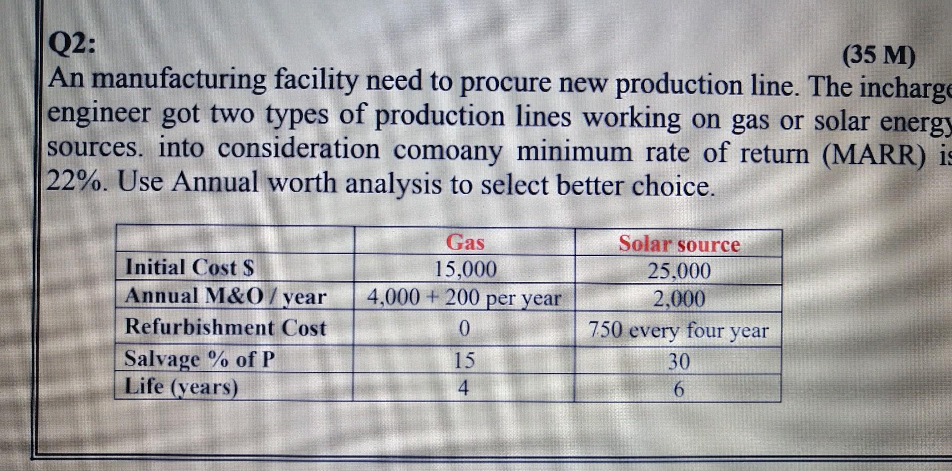  Fast please Q2: (35 M) An manufacturing facility need to procure