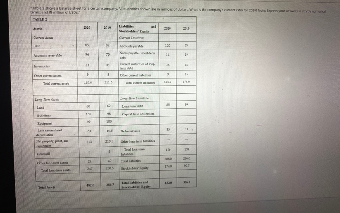  ThiTable 2 shows a balance sheet for a certain company. All