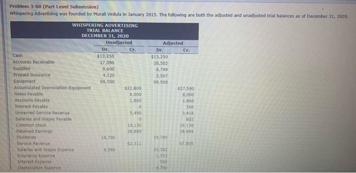 please help Problem 3-08 (Part Level Submission) Whispering Advertising was founded by