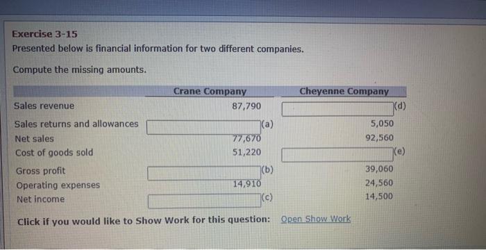 Please help Exercise 3-15 Presented below is financial information for two different