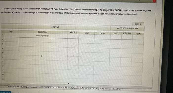 following unadjusted trial balance at the end of its first year of