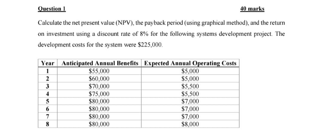 do in excel and show formulas Question 1 40 marks Calculate the