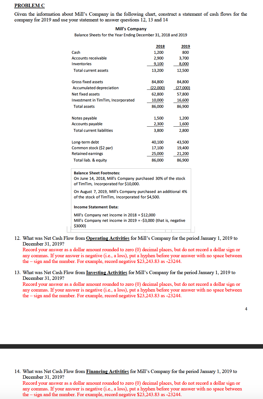 PROBLEM C Given the information about Mill's Company in the following