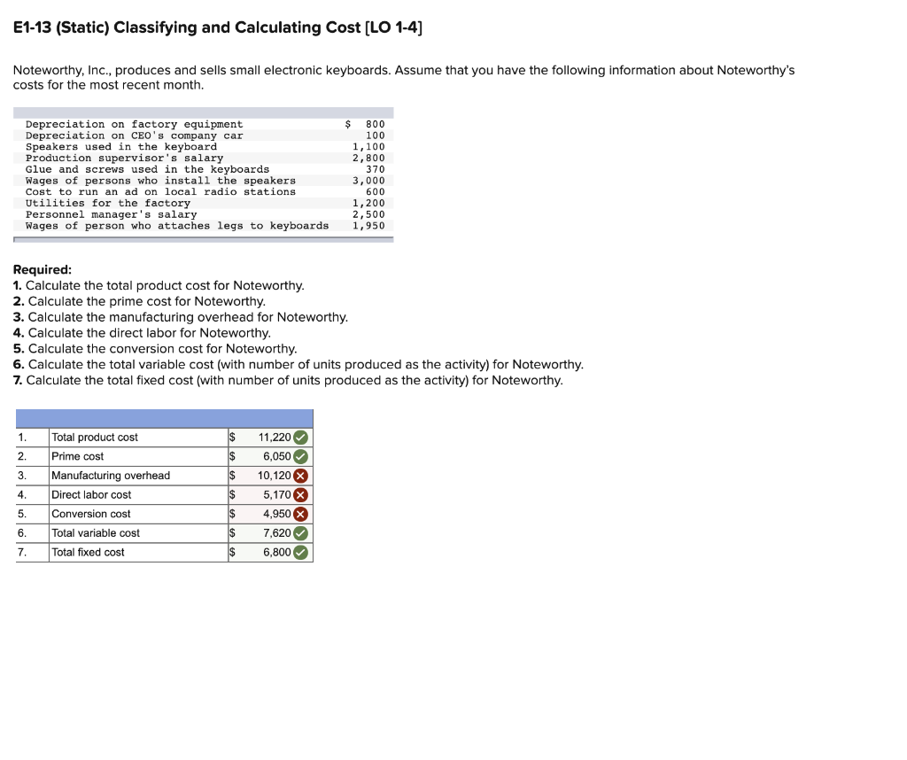  E1-13 (Static) Classifying and Calculating Cost [LO 1-4] Noteworthy, Inc., produces