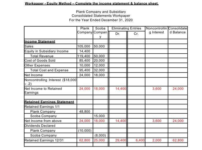stock of Scoba Company for $53,000. At that time, Scoba's stockholders' equity
