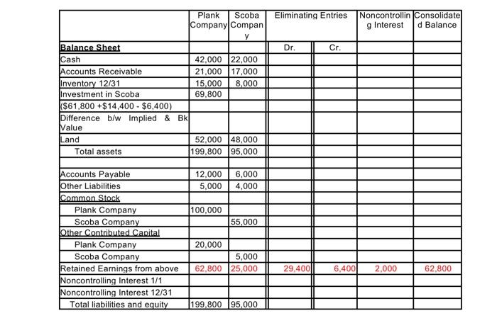 consisted of capital stock, $55,000; other contributed capital, $5,000; and retained earnings,