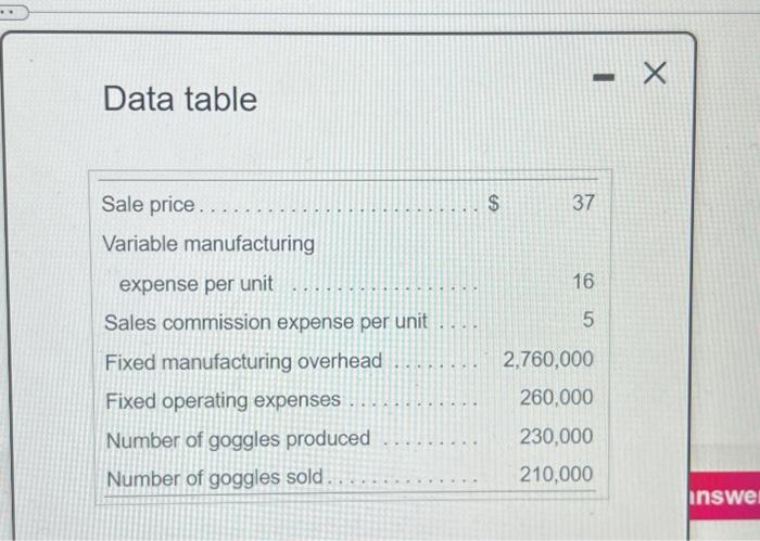 ww Data table Sale price.. Variable manufacturing expense per unit Sales