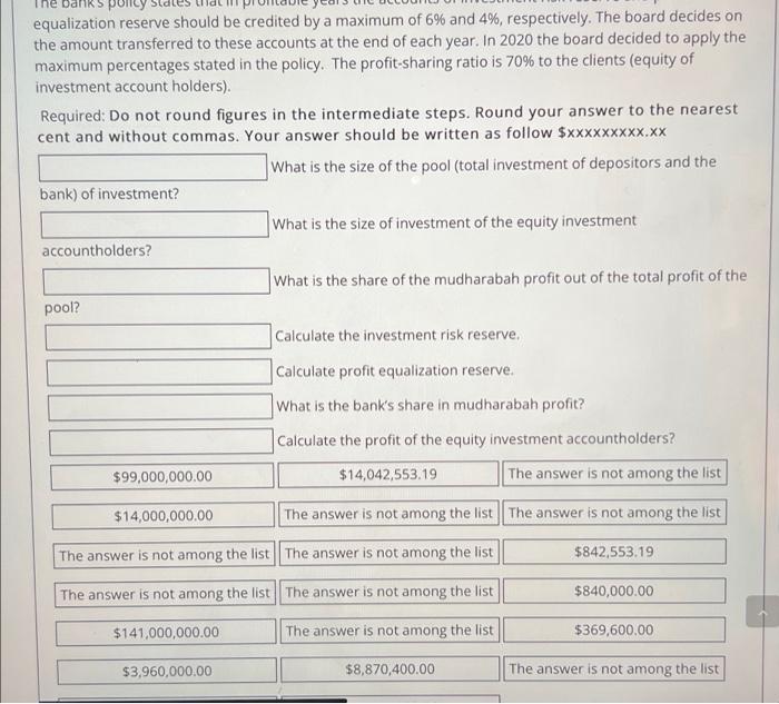pertains to the results of Future Islamic Bank at the end of