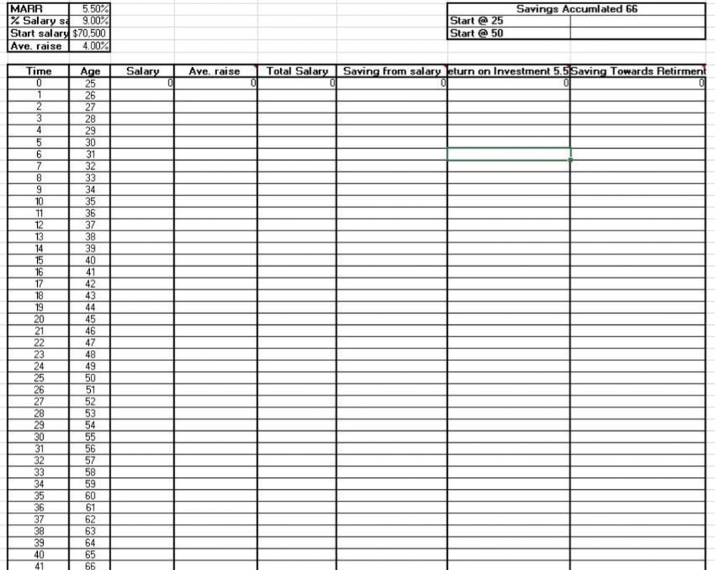 upload file or take screenshots of formulas used on excel. *And explain
