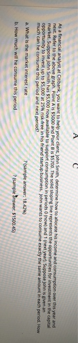 help please this si the graph As a financial analyst at Citibank,