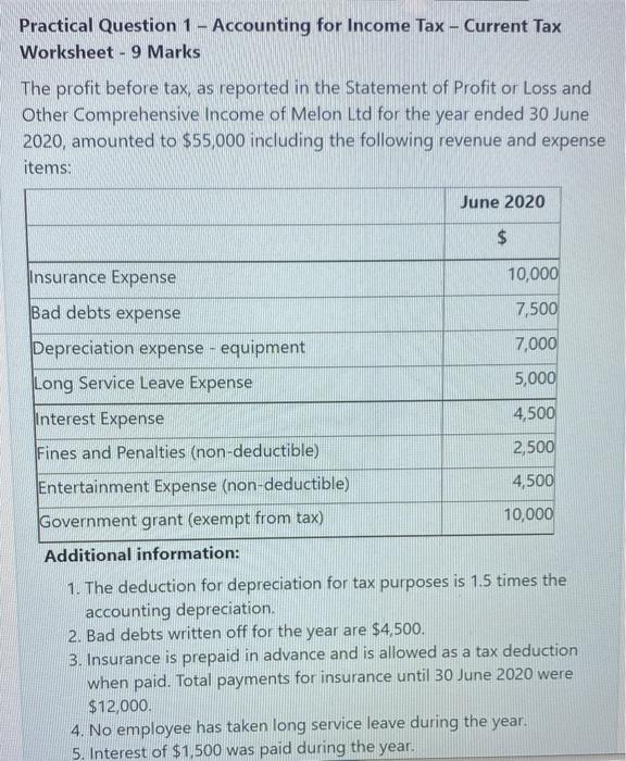  Practical Question 1 - Accounting for Income Tax - Current Tax