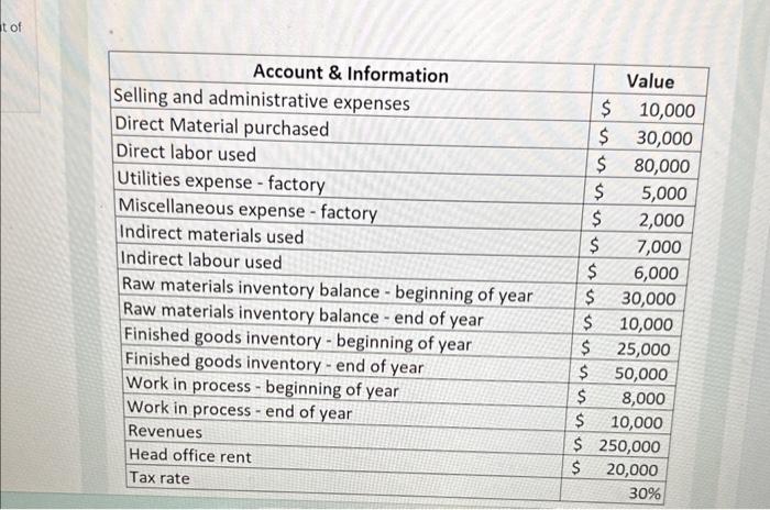 levels reach 8,700 machine hours. Enter your answer with a Dollar symbol