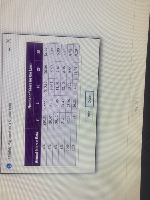 the monthly payments and the total interest paid. Calculate (a) the reduction