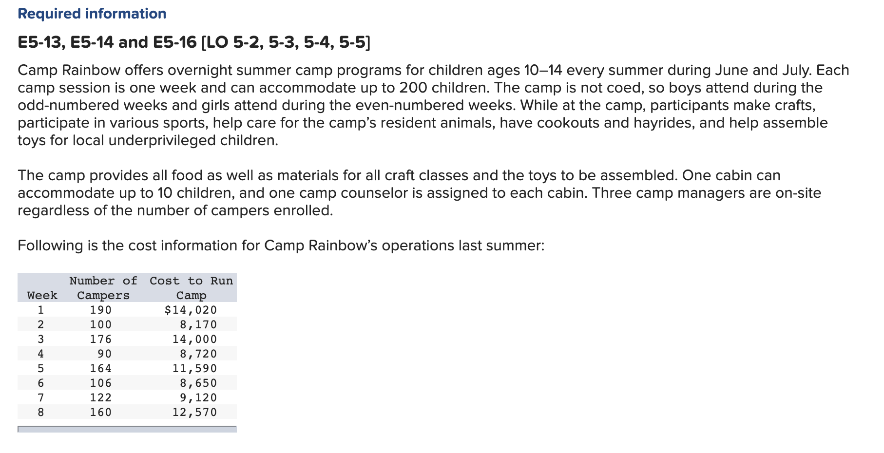  Required information E5-13, E5-14 and E5-16 [LO 5-2,5-3,5-4, 5-5] Camp Rainbow