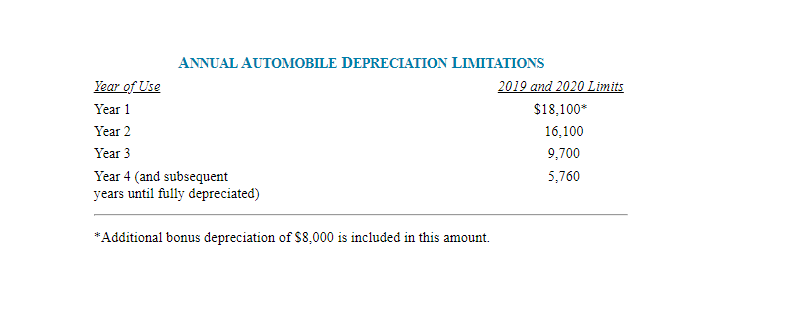 Problem 8-8 Modified Accelerated Cost Recovery System (MACRS), Election to Expense, Listed
