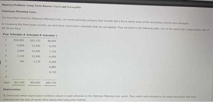  Mastery Problem: Long-Term Assets: Fixed and Intangible Patterson Planning Corp., You
