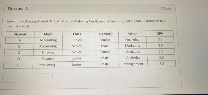  Question 1 1.5 pts Given the following student data, what is
