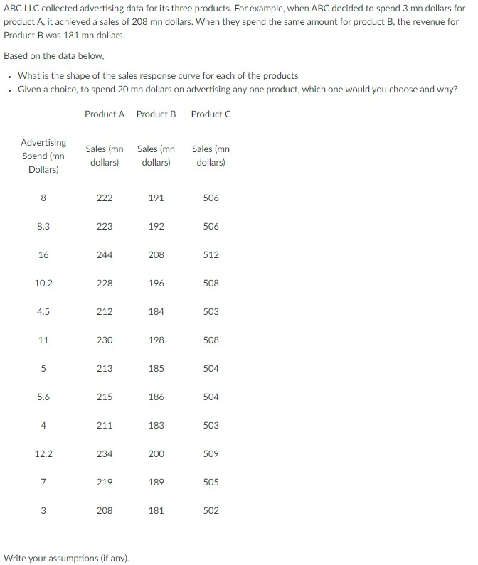  ABC LLC collected advertising data for its three products. For example,