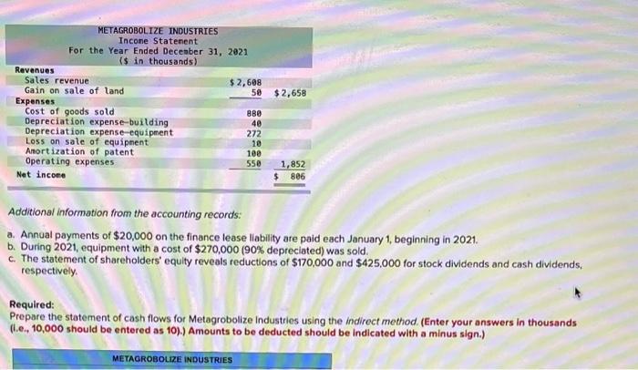 Comparative balance sheets for 2021 and 2020 and a statement of income