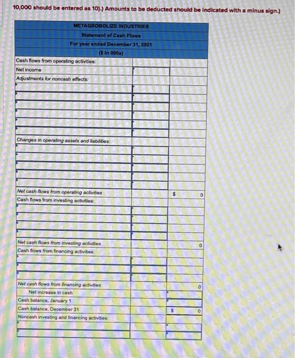 for 2021 are given below for Metagrobolize industries Additional information from the