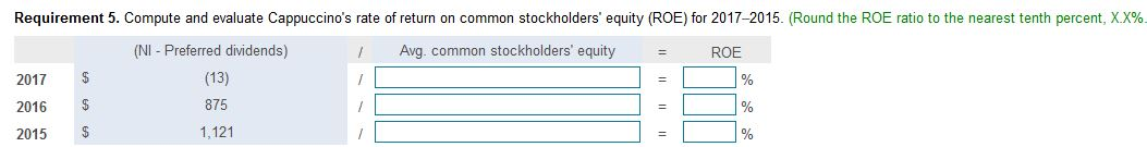 Inc. Four-Year Selected Financial Data Years Ended January 31, 2017-2014 2017 2016
