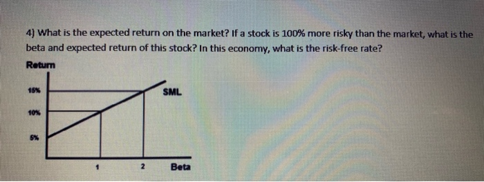  4) What is the expected return on the market? If a