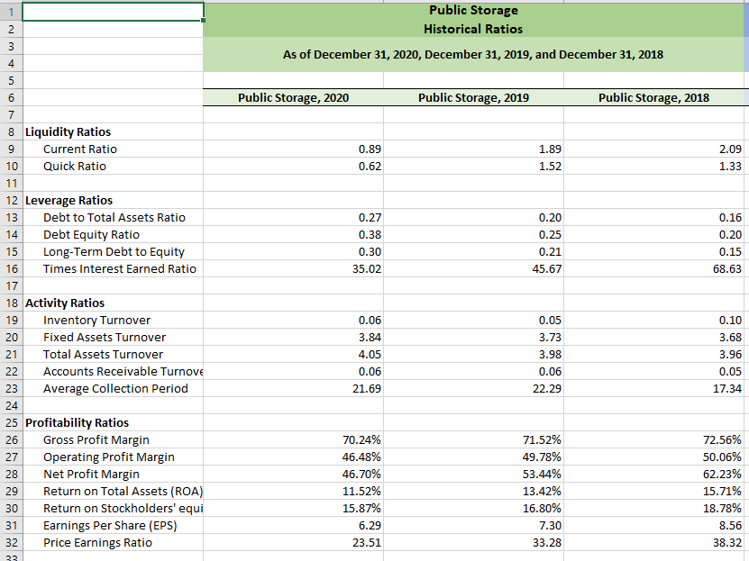 labeled Projected Income Statements. Three years of projected statements should be included,