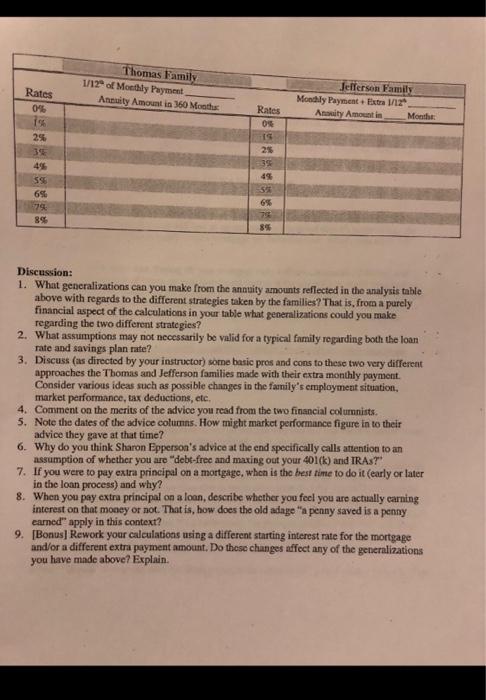 and Jefferson families have identical mortgages (30-year term, fixed-rate 6% APR, and