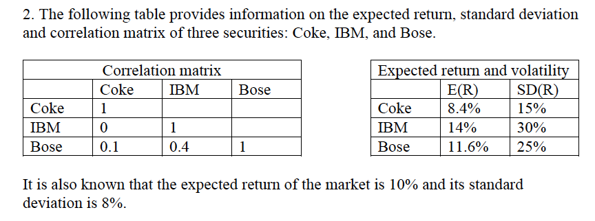 Expected Return: 9.60% Standard Deviation: 20.46% 1. If the systematic volatility