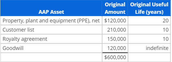 Please answer all parts correctly asap. Consolidation spreadsheet for continuous sale of