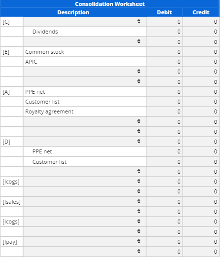 that excess was assigned to the following AAP assets: The AAP assets