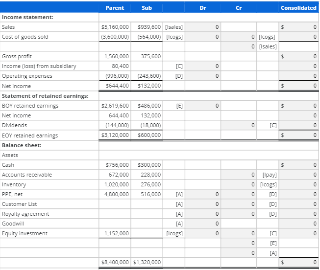 with a definite useful life have been amortized as part of the