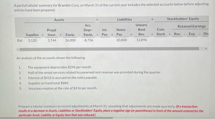  A partial tabular summary for Bramble Corp. on March 31 of