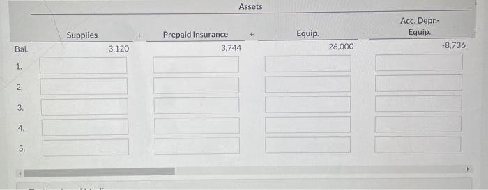 the current year includes the selected accounts below before adjusting entries have