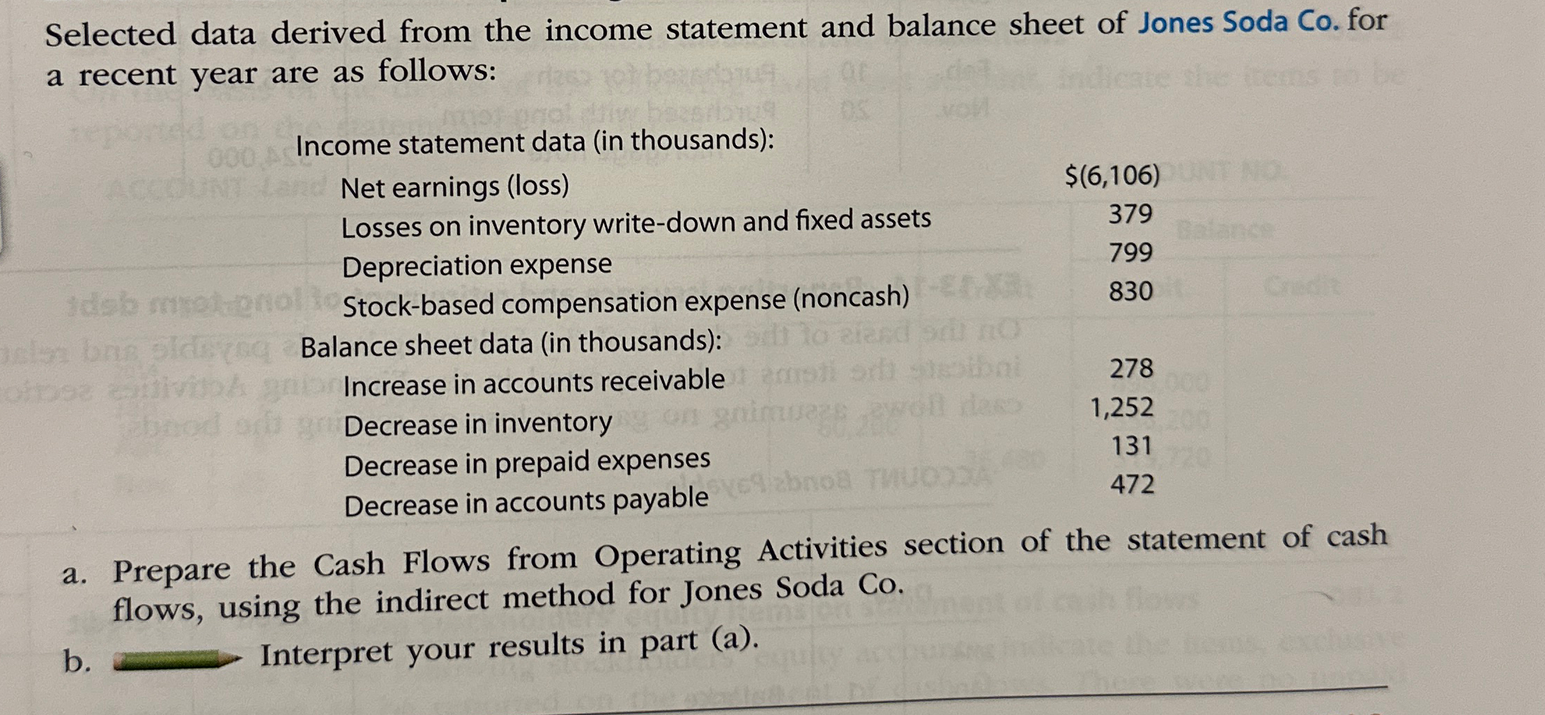 Selected data derived from the income statement and balance sheet of