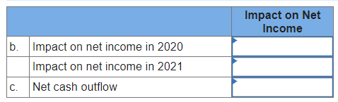 Based on past experience, Maas Corp. (a U.S.-based company) expects to purchase