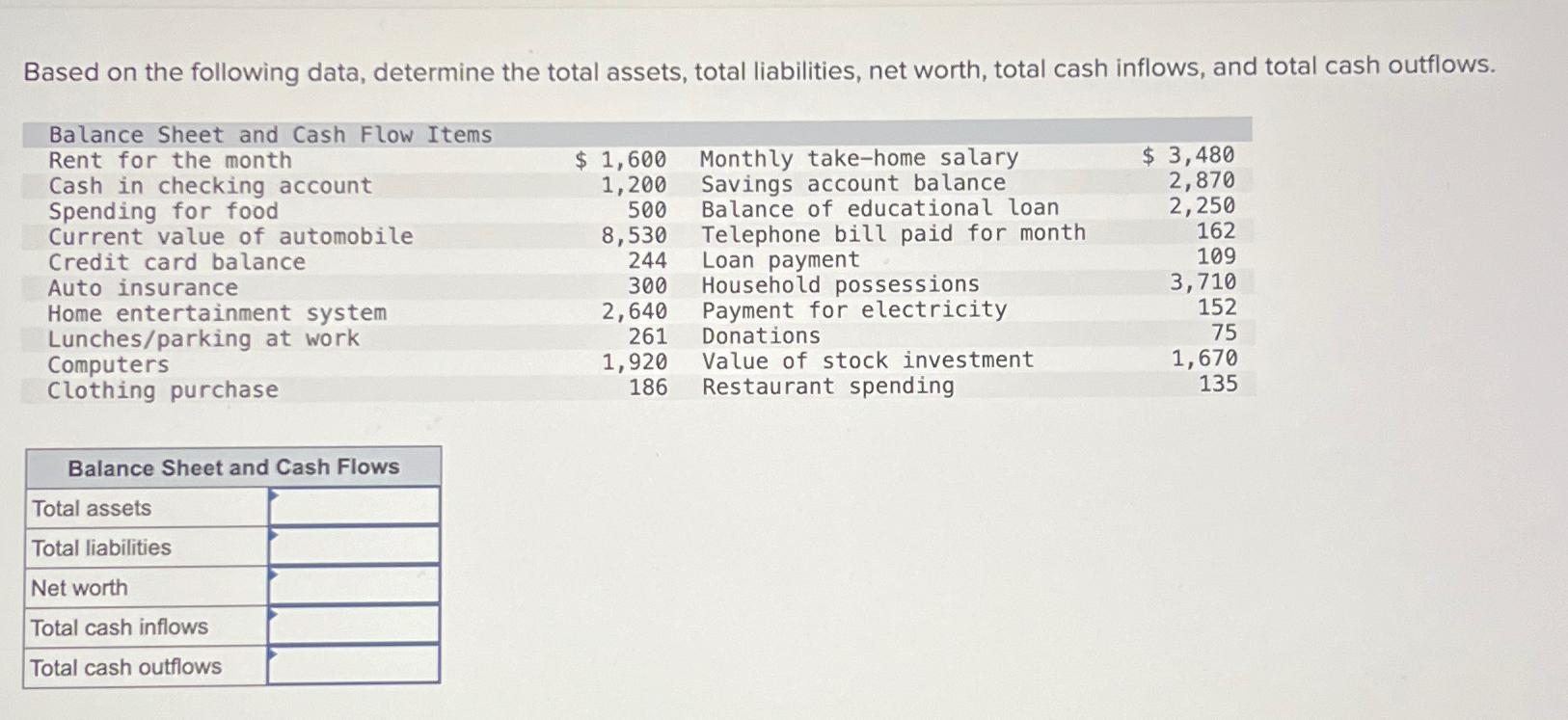  Based on the following data, determine the total assets, total liabilities,