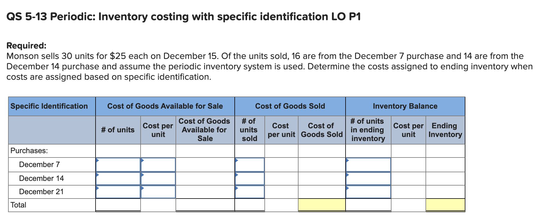 purchases: Purchases on December 7 Purchases on December 14 Purchases on December