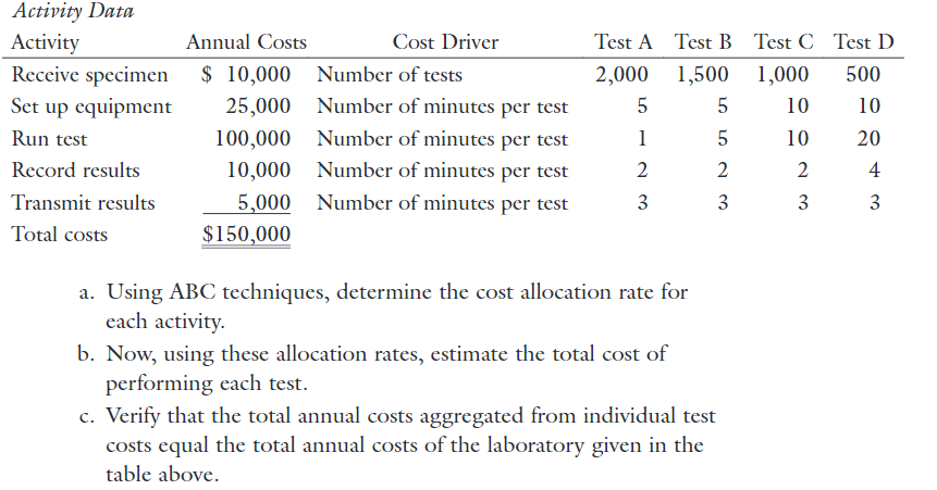  Please answer A,B. and C do not answer if not all