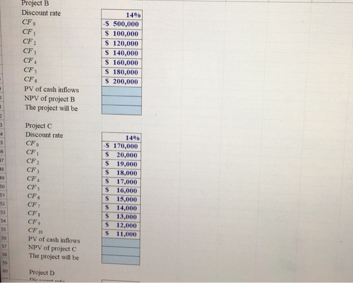 Net present value. Independent projects Using a 14% cost of capital, calculate