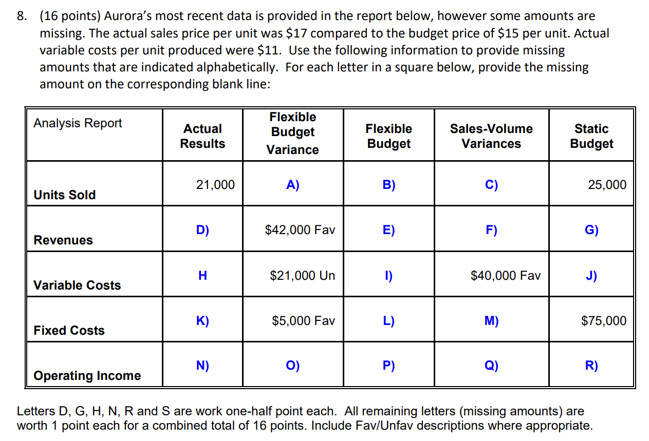  8. (16 points) Aurora's most recent data is provided in the